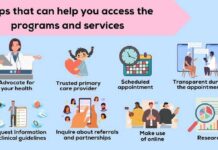 How to Access Innovative and Evidence-Based Programs and Services Offered by Primary Care Providers How to Access Innovative and Evidence-Based Programs and Services Offered by Primary Care Providers