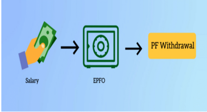 How to Withdraw PF Amount Online Without Employer Signature